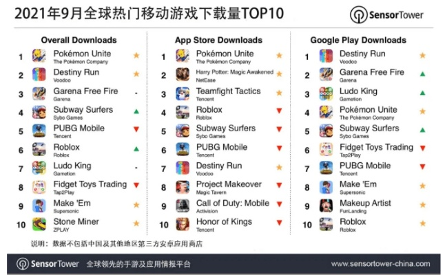 篮球游戏热门排行：盘点最受欢迎的篮球游戏Top10