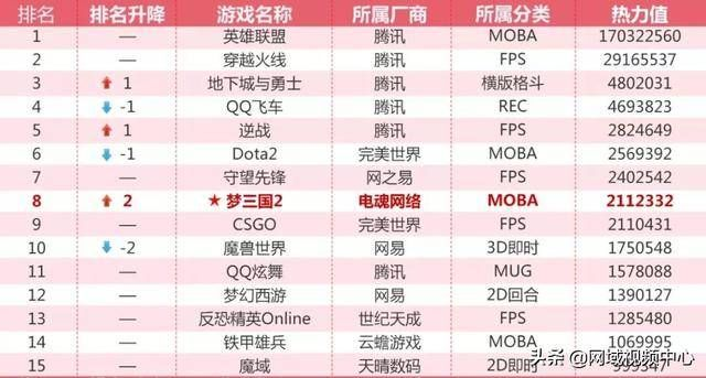 篮球游戏热门排行：盘点最受欢迎的篮球游戏Top10
