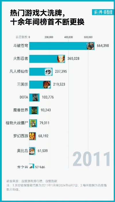 卡牌战斗游戏盘点：热门下载量排行，哪款最好玩？