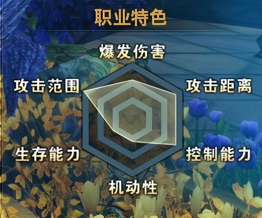 《杏鲍菇深渊愤怒无限攻略：掌握技巧轻松通关》