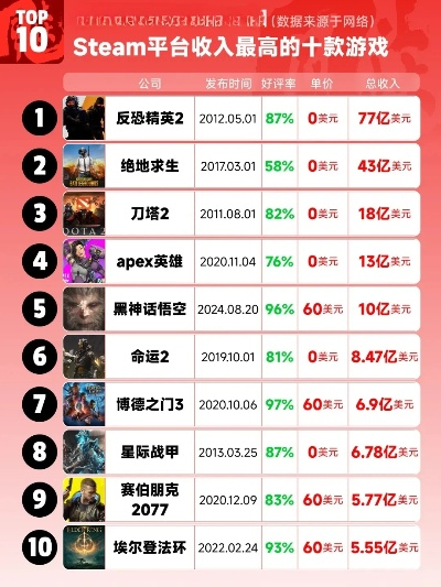 《热门游戏盘点：盘点全网最受欢迎的体验游戏排行》