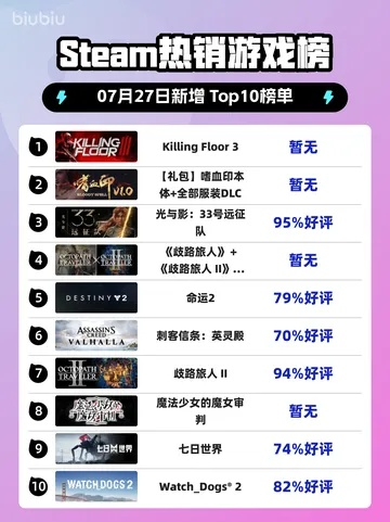 毁灭游戏盘点：热门排行榜，畅玩推荐！