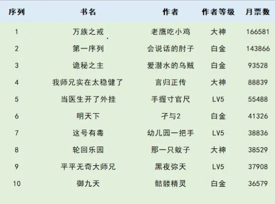 热榜推荐！最新文字小说游戏下载排行，不容错过的佳作盘点