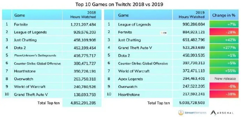 超级英雄游戏盘点：十大热门排行，哪款才是你的最爱？