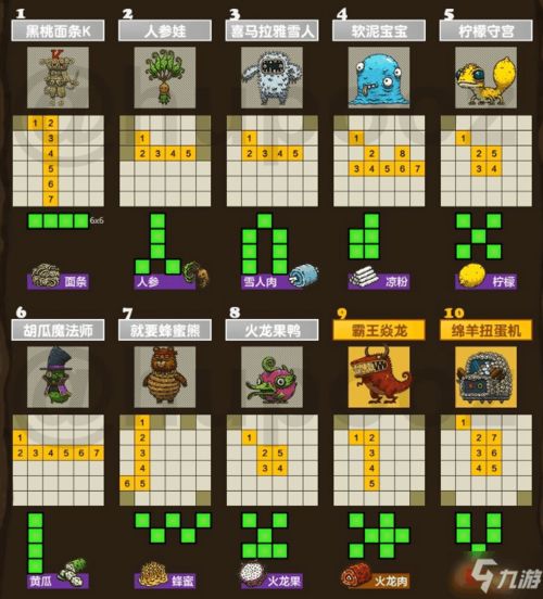 史小坑黑暗料理：怪物变宠攻略秘籍大公开