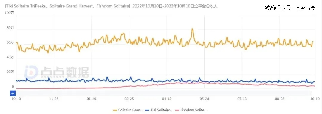 纸牌游戏盘点：揭秘十大必玩纸牌游戏排行