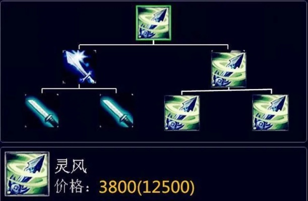 《策划揭秘：灵风武器全技能深度解析》