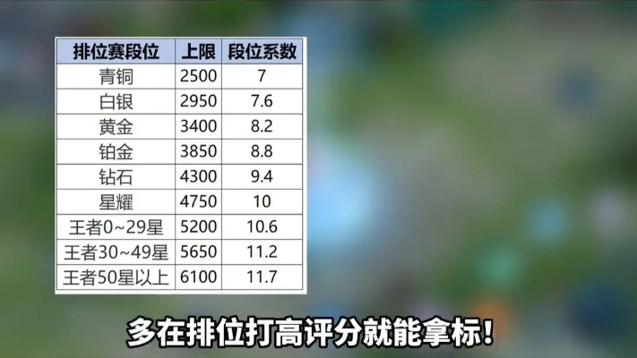 王者荣耀战力解析：S40赛季战力计算全攻略