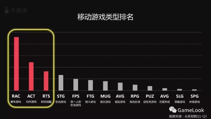 《赛车游戏盘点：热门排行榜，畅玩不设限》