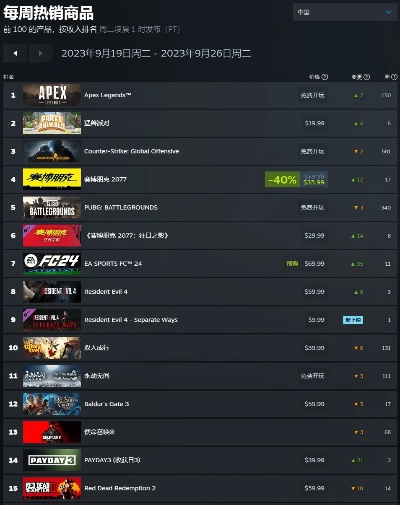 赛博朋克游戏盘点：十大耐玩排行榜揭晓