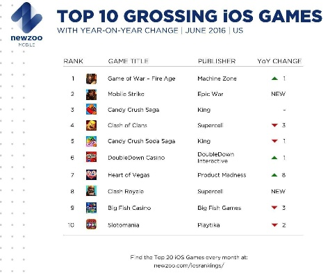 《十大热门体育游戏盘点：盘点游戏排行榜前十》
