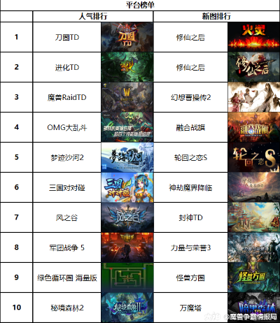 唯美游戏盘点：十大热门美图游戏推荐