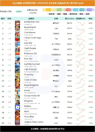 赛博朋克游戏盘点：热门下载量排行！