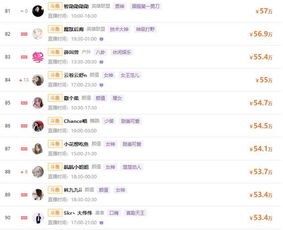 热力榜单揭晓！十大热门平台游戏，哪个才是你的菜？