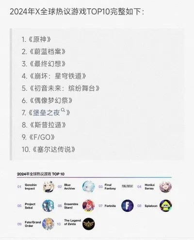 街机游戏盘点：十大最受欢迎的街机佳作