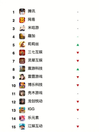2024年手游人气王盘点：十大热门游戏排行揭晓！