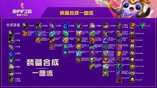 金铲铲纹章征服者合成攻略：快速升级装备技巧