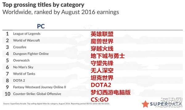 十大经典电脑RPG盘点：盘点最好玩的角色扮演游戏