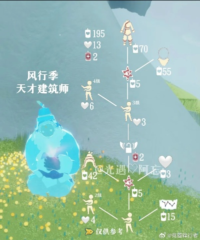 《光遇风行季先祖低语者位置+兑换攻略》