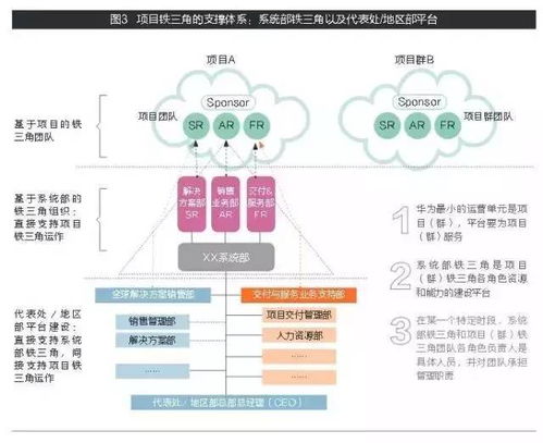 《少前云图计划琴治疗量攻略：高效提升角色治疗能力》