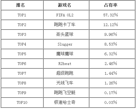《赛车游戏巅峰之作：盘点最热门赛车游戏排行榜》