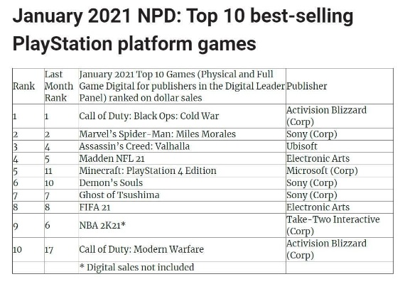 《众筹游戏盘点：十大热门，哪款才是你的菜？》