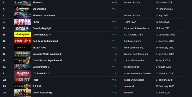 《热门海军游戏盘点：下载量飙升的排行榜》