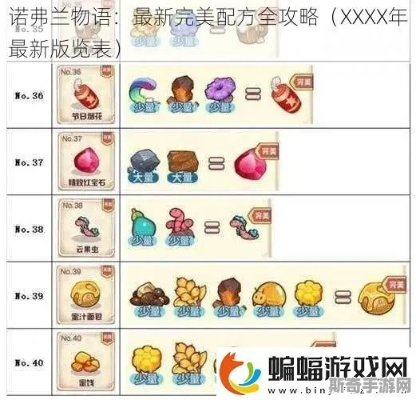 诺弗兰物语粉尘配方秘籍：呛鼻特效轻松解锁