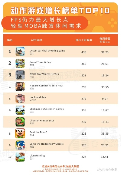 轻游戏盘点：热门好玩的轻游戏排行推荐