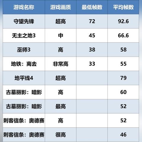 《无主之地4》配置要求高：半数玩家电脑不够用！