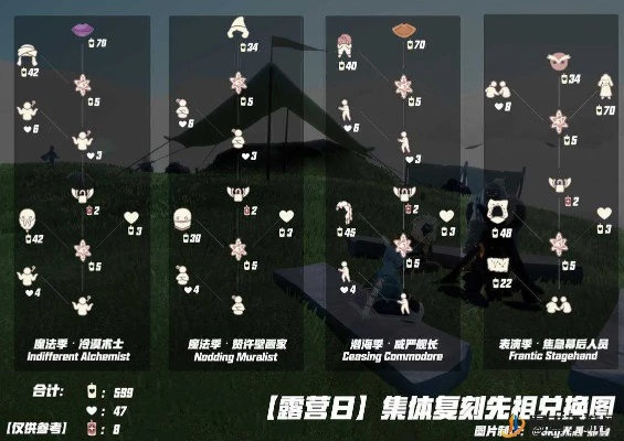 《11.18光遇复刻先祖揭秘：预测名单大猜想》