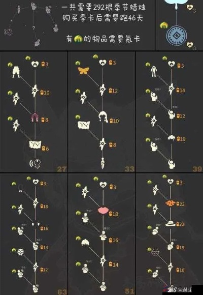 《光遇小裙子兑换地点揭秘！海量兑换图大盘点》