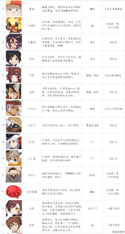 《世界弹射物语》高效刷级技巧，快速升级攻略！