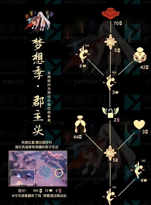 《光遇倒立先祖兑换清单大揭秘！先祖兑换图全览》