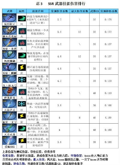 《忍死3新手宝物速成攻略，轻松提升战斗力！》