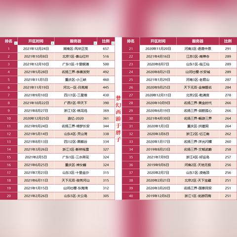 《西游游戏排行：十大热门必玩西游游戏推荐》