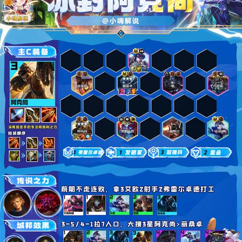 金铲铲之战六光阿克尚攻略：阵容搭配与站位技巧