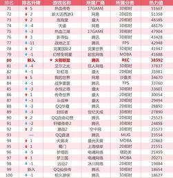 《热力飙升！盘点下载量爆表的3D平台游戏排行》