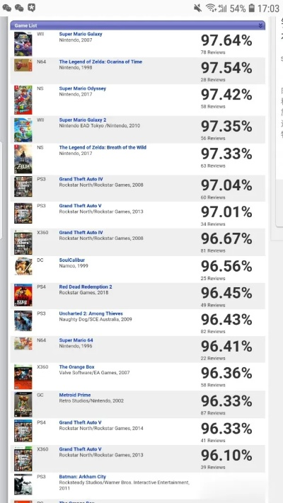 历史迷必看！盘点十大经典历史题材游戏排行