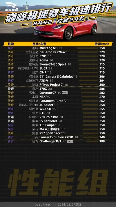 《赛车狂潮！最新赛车游戏排行大盘点》