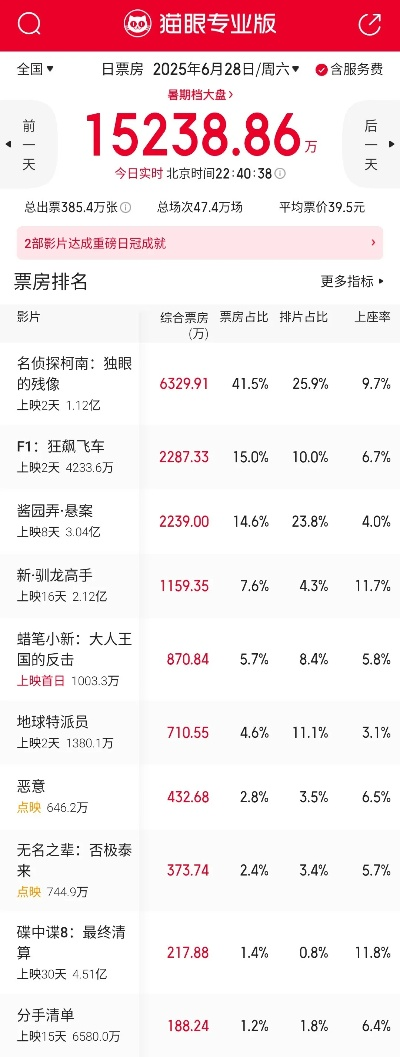 《赛车狂潮！最新赛车游戏排行大盘点》
