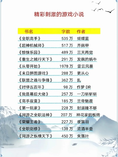 《十大耐玩文字小说游戏盘点：排行榜前十必玩佳作》