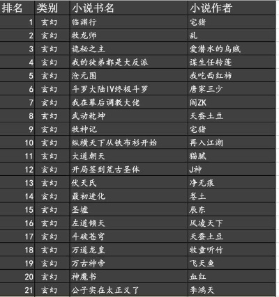 《十大耐玩文字小说游戏盘点：排行榜前十必玩佳作》