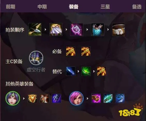 金铲铲之战卡萨丁狂野斗士C位攻略：虚空行者神装推荐