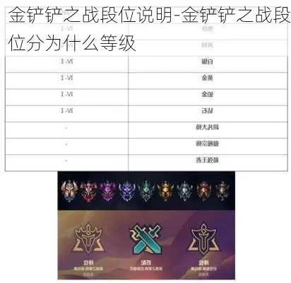 金铲铲之战段位一览：揭秘各段位奖励与提升攻略
