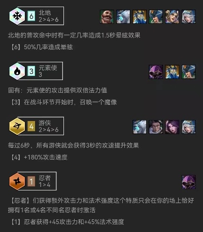 金铲铲连败逆袭攻略：北地游侠阵容崛起