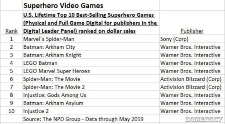 《热力榜单！盘点最受欢迎的超级英雄游戏》