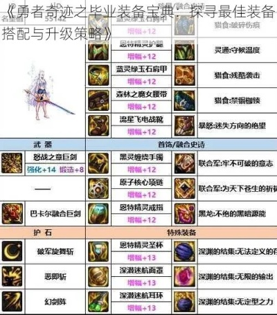 《勇者升级秘籍：轻松氪金，装备巅峰之路》