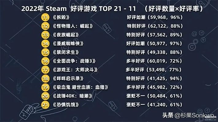 《十大热门视频游戏盘点：制作视频必备经典排行》