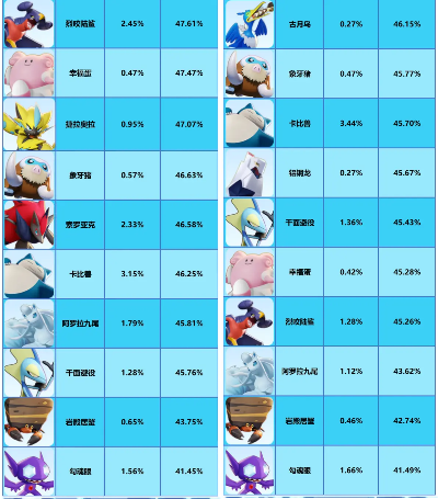 宝可梦大集结排位赛段位速升秘籍！